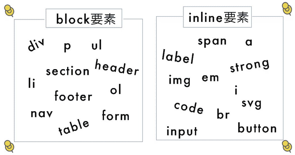 ブロック要素とインライン要素の違いを徹底解説の投稿の挿入画像